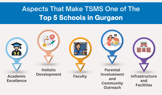 top 5 schools in gurgaon