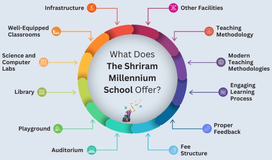 best schools in Gurugram